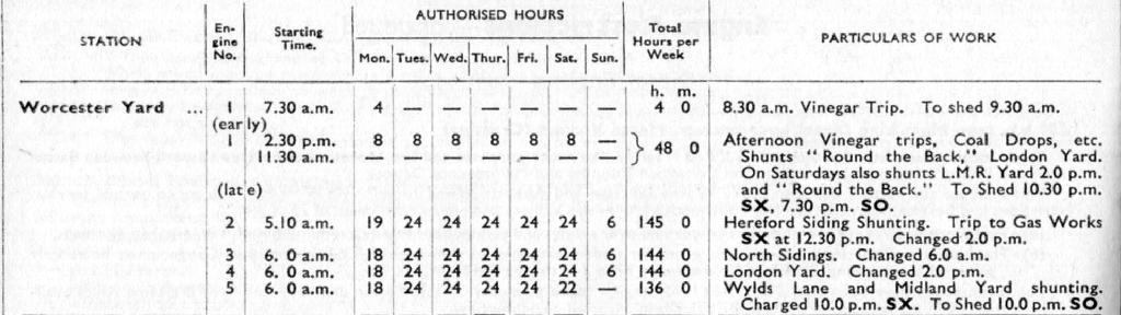 Worcester Shunting Duties